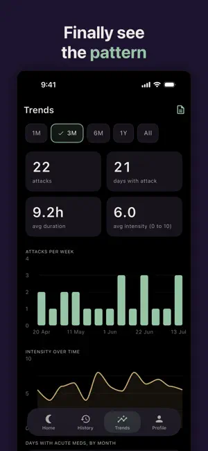 Velvet: Migraine Tracker screenshot 1