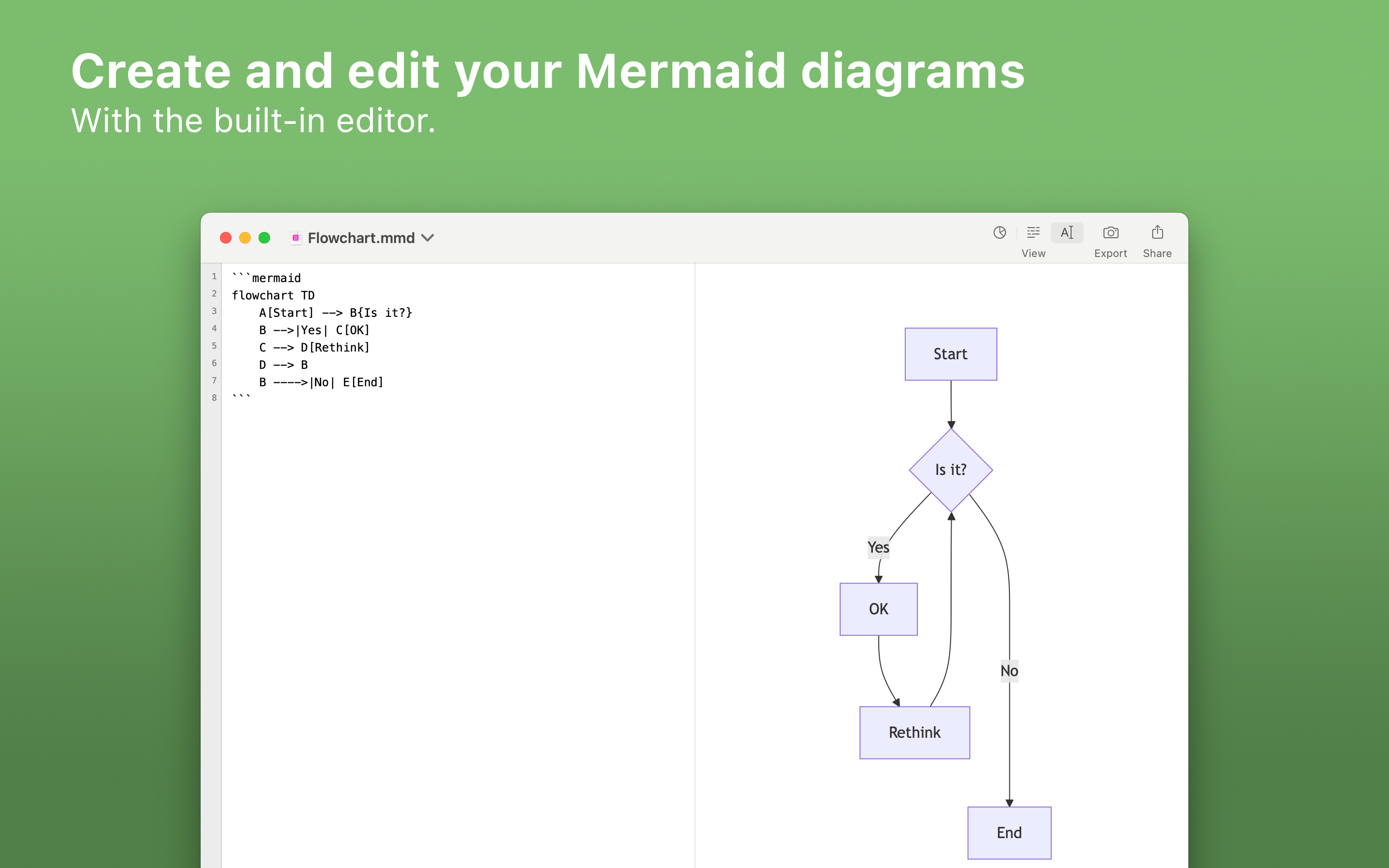 MarkChart - Mermaid Editor