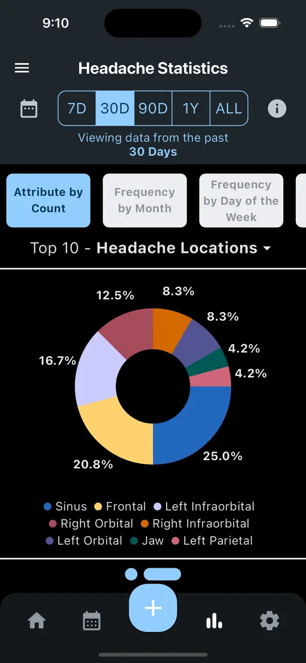 Screenshot #3 pour Achy - Headache Tracker