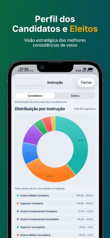 Eu Candidato: Dados Eleitorais screenshot