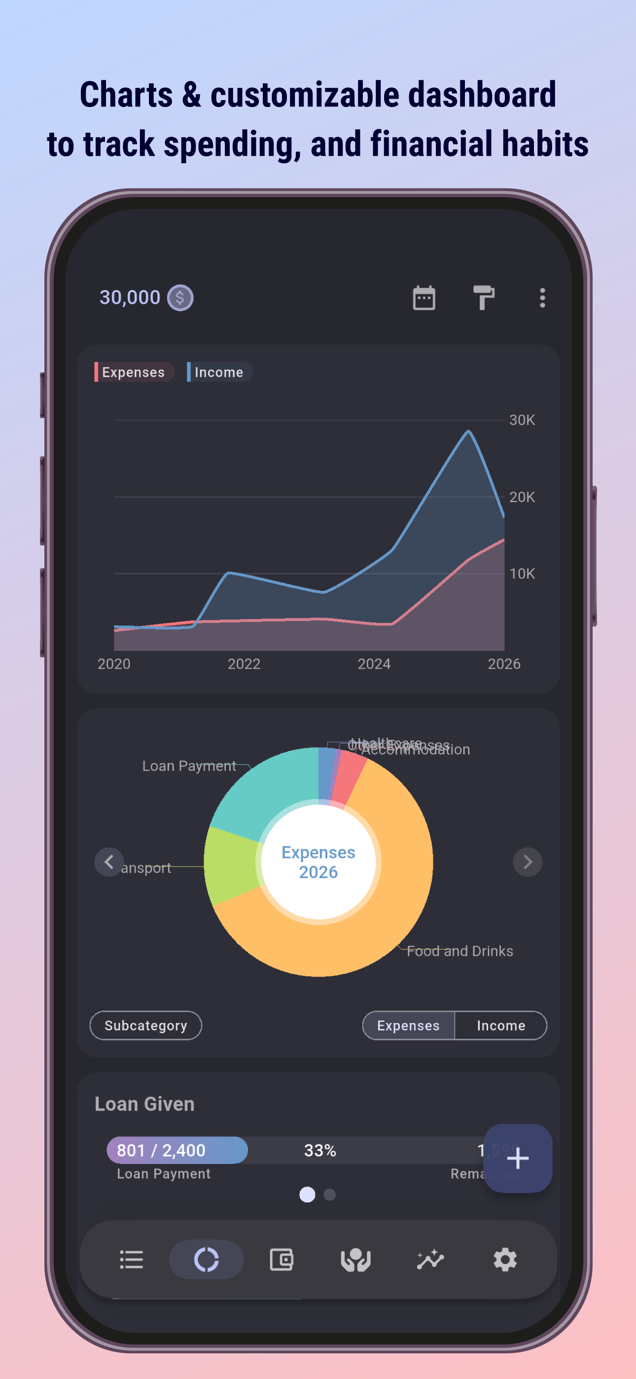 EILA: Money Manager & Budget