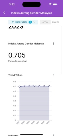 Sistem MaNIS screenshot