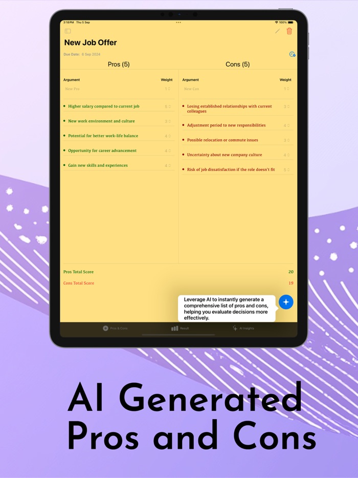 Decision Maker Pros and Cons