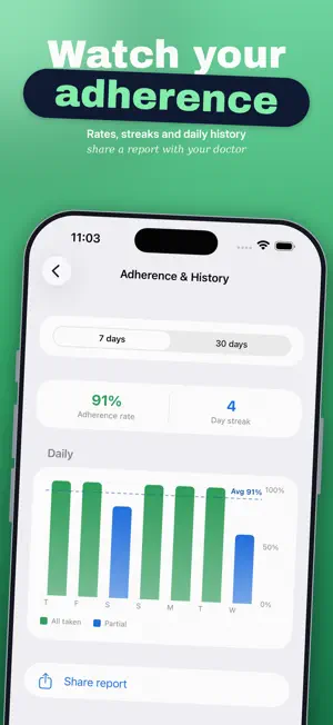 DoseAlly: Family Pill Reminder screenshot 2