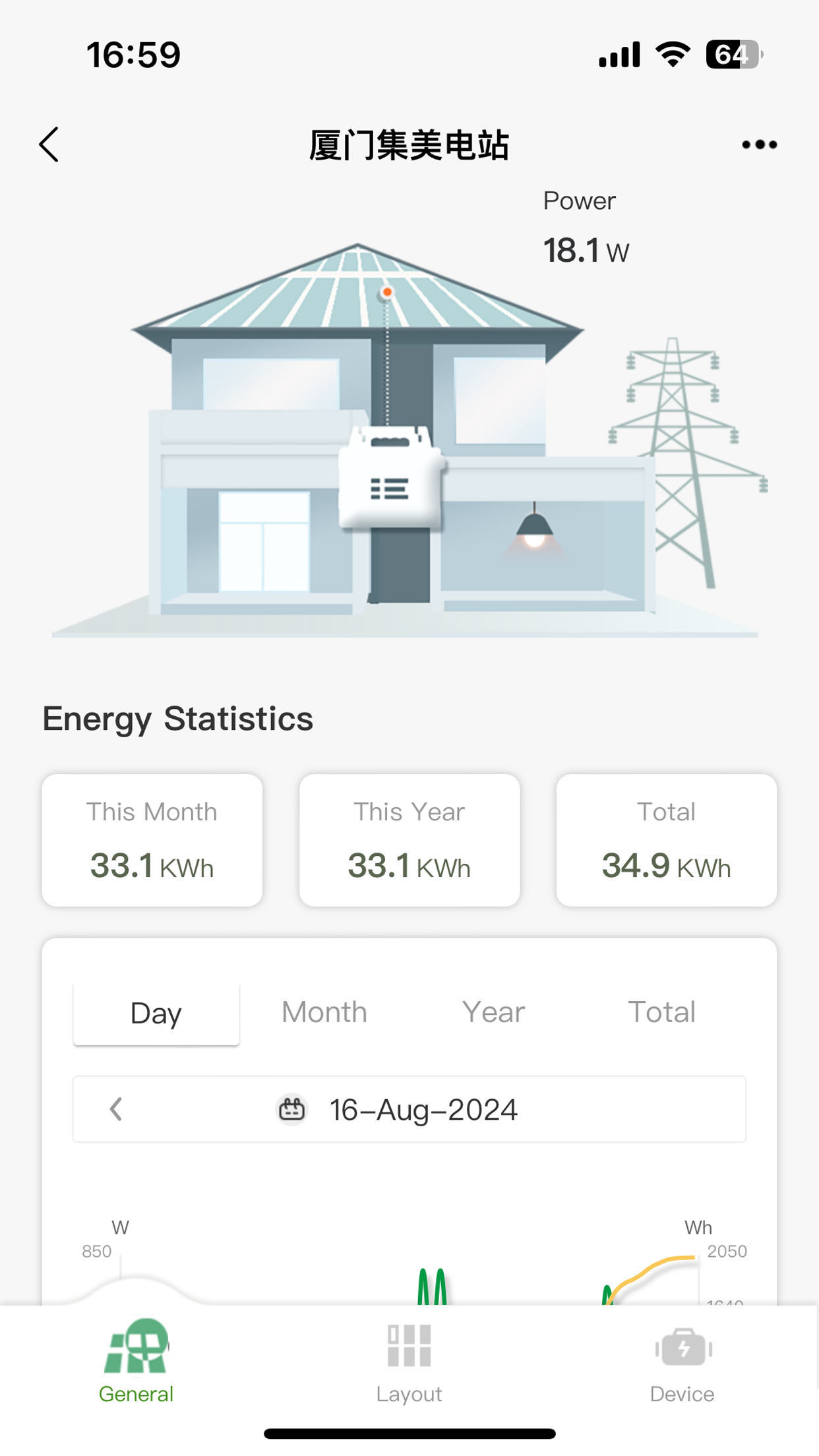 Inver Energy