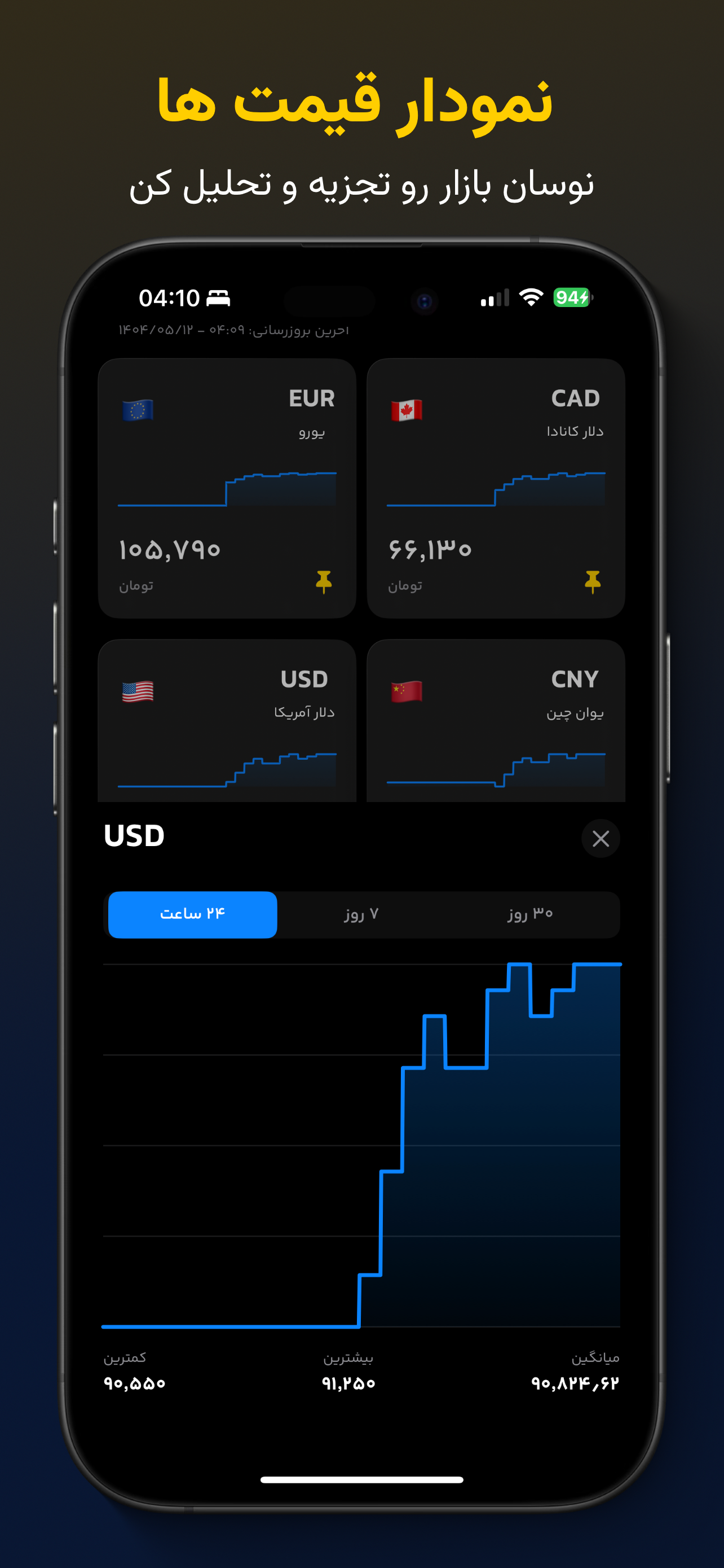 Fiat - قیمت ارز screenshot 2