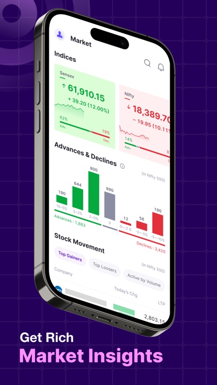 Share.Market: Stocks, F&O, IPO screenshot-6