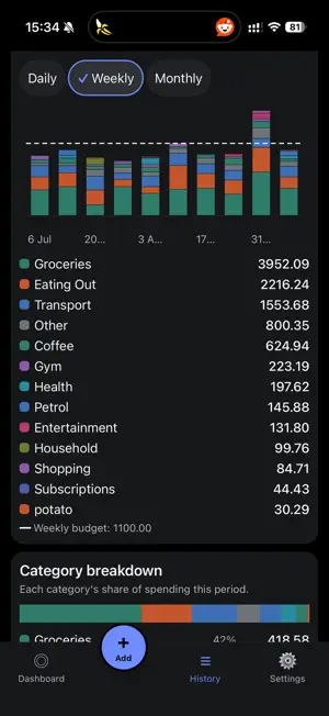 Basic Budget: Expense Tracker screenshot 2