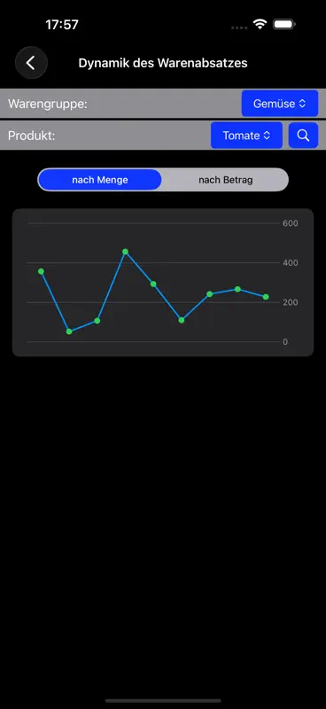 Lager: Bestand & Umsatz screenshot 10 of 10