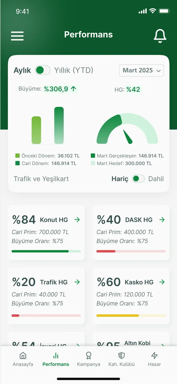 Screenshot #2 pour HDI Smart