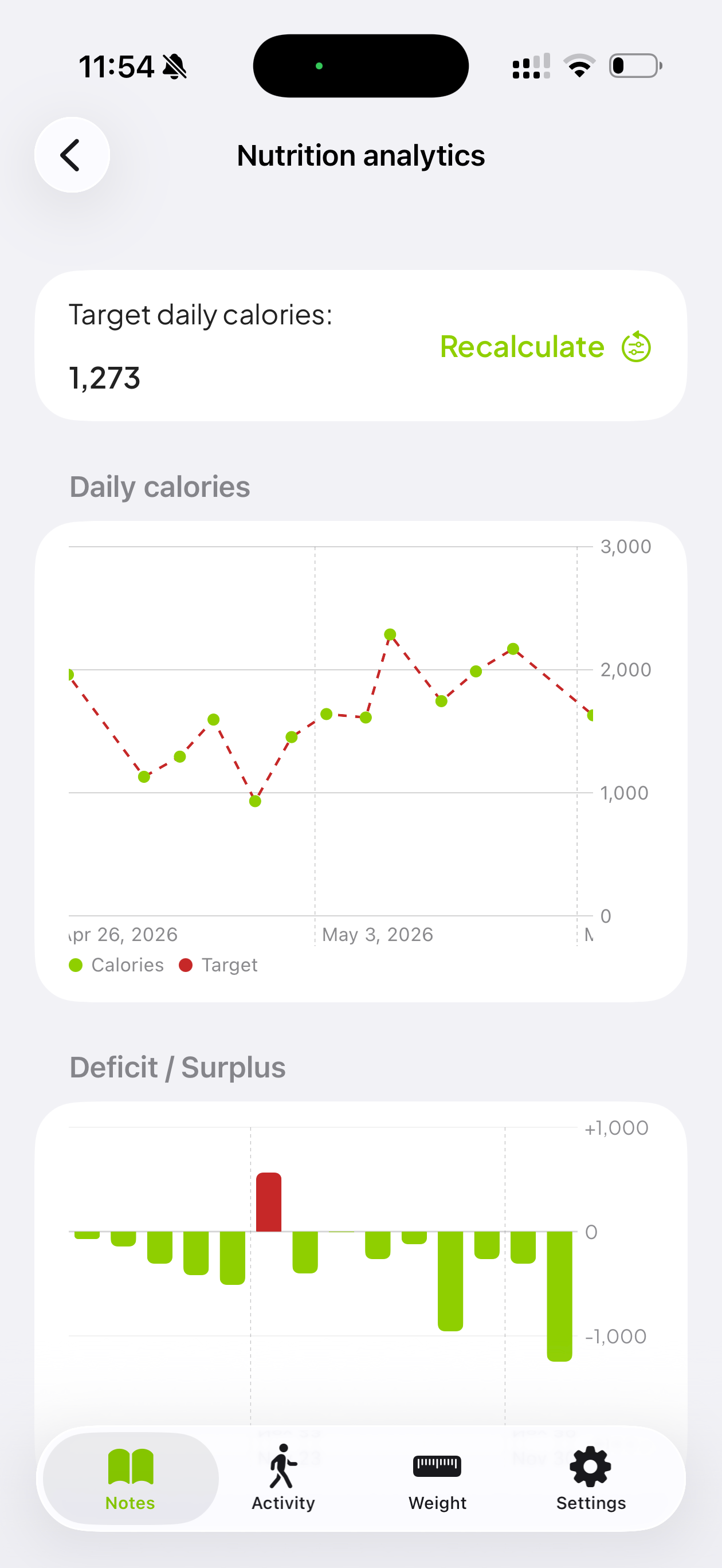 Fodjo - Food Journal screenshot 9