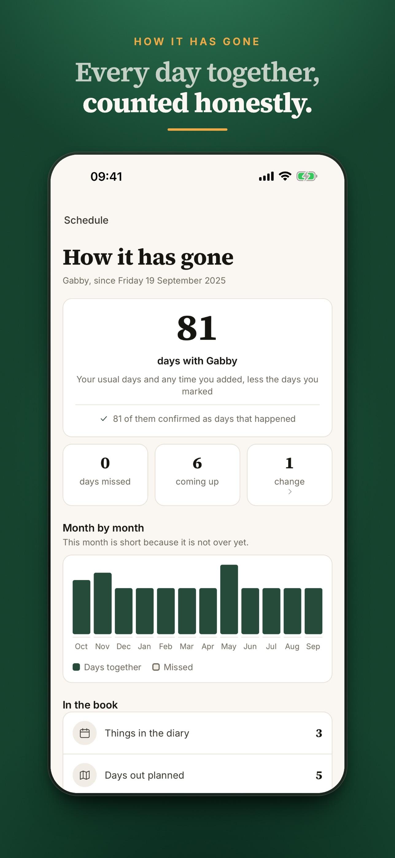 Screenshot 7 of Little Green Book