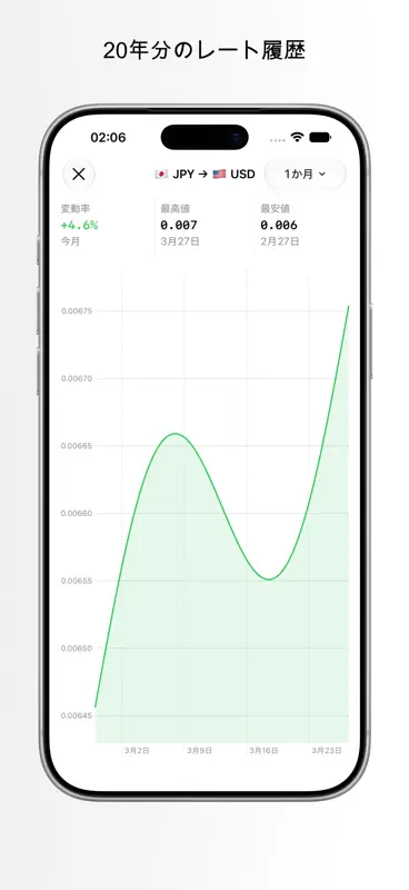 Currency Converter - Cambio screenshot 3 of 4