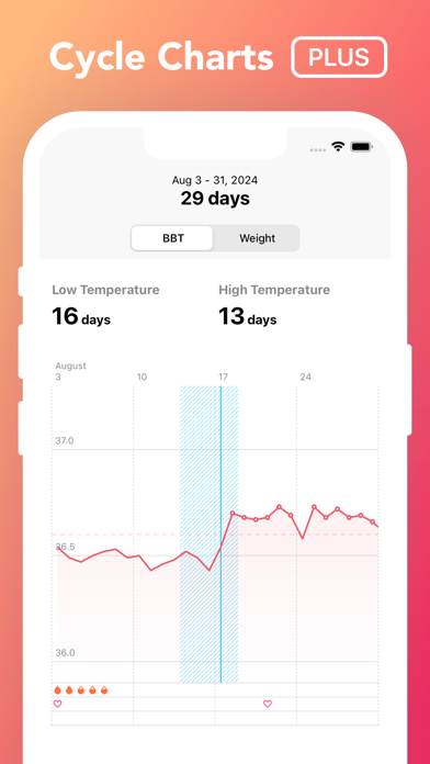 Selene : Woman Cycle Tracker Screenshot