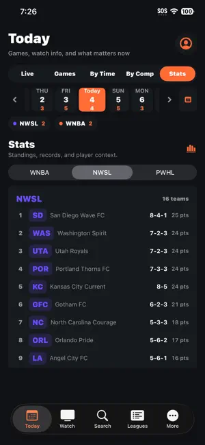 Catch the W: Women's Sports screenshot 4