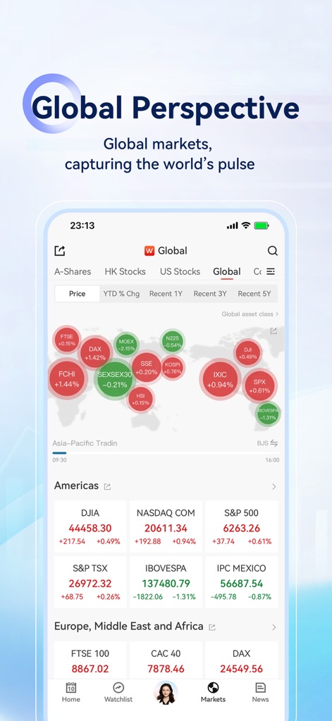 Wind Financial Terminal Mobile - The app provides a comprehensive global market perspective, featuring an intuitive bubble chart visualizing key market performance and a detailed breakdown of major international stock indices.