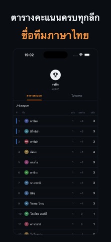 ScoreX — Live Football Scores iPhone screenshot