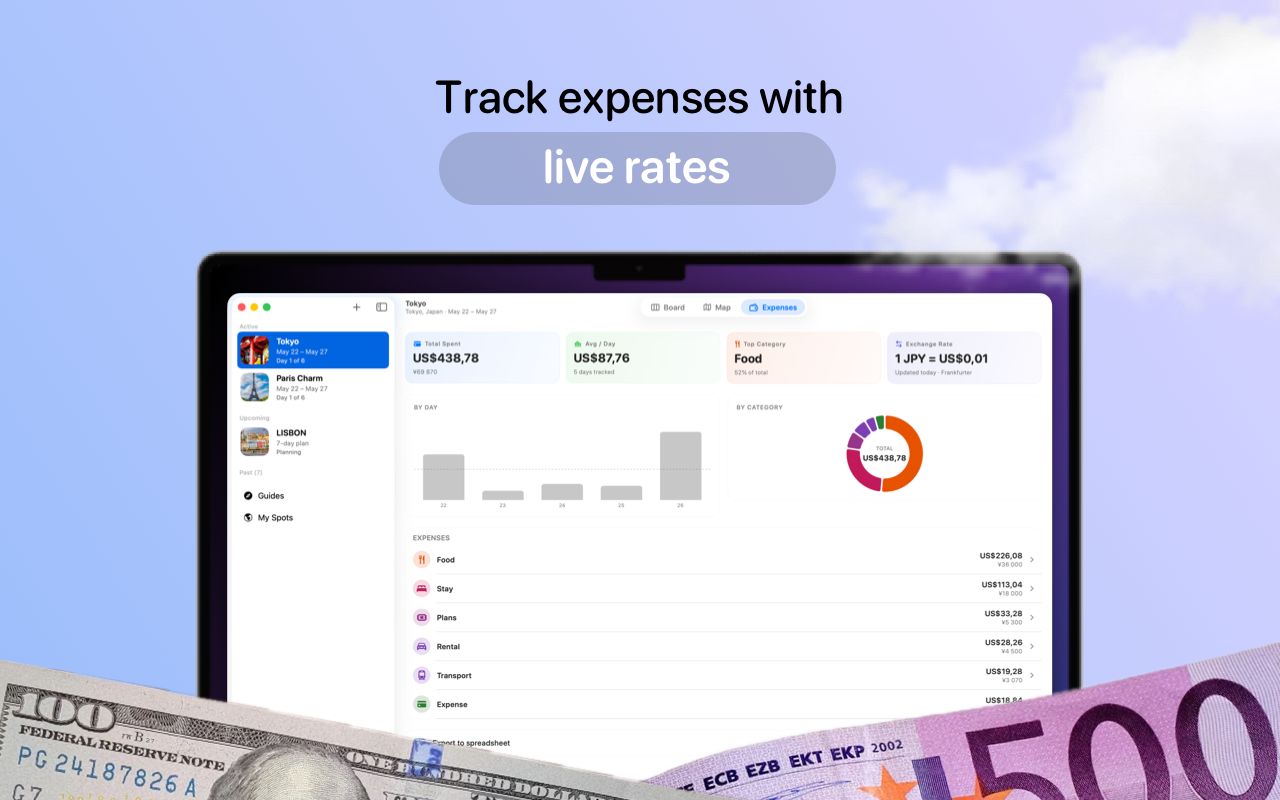 Trovelo: Private Trip Planner