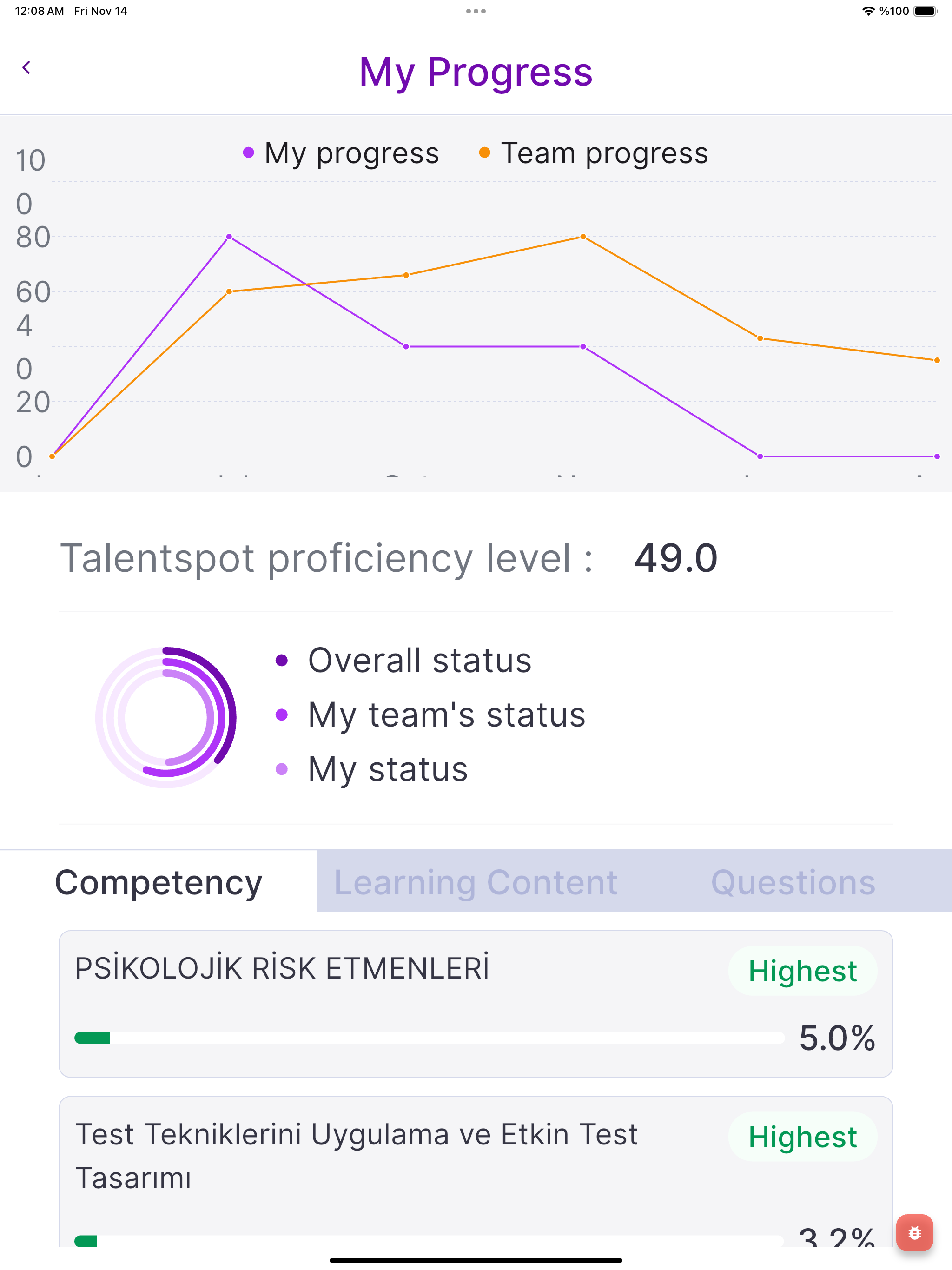 TalentSpot: Learn & Grow