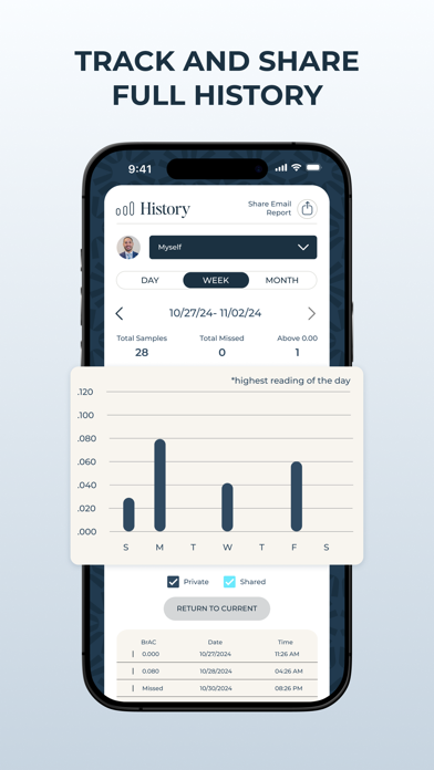 YourKeepr iPhone screenshot 1 - Lifestyle app