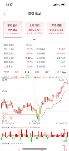 格隆汇智投 screenshot