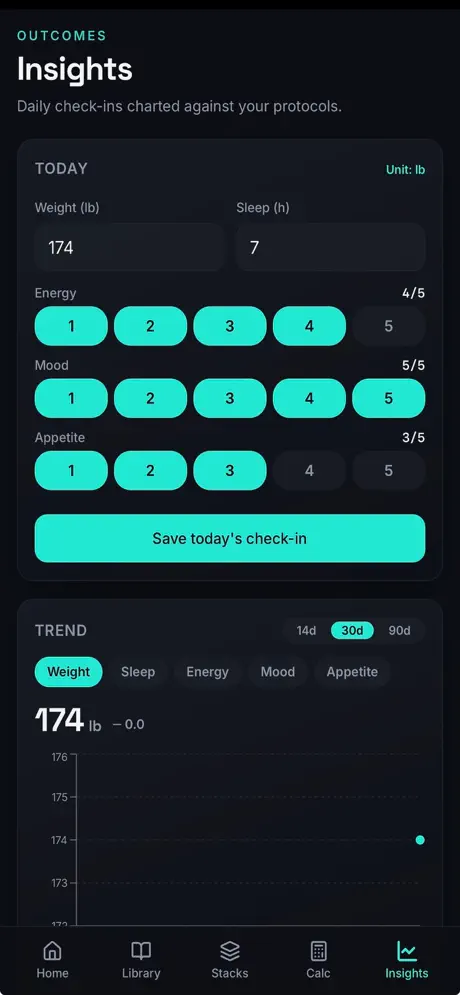 Peptide Cheat Sheet screenshot 2