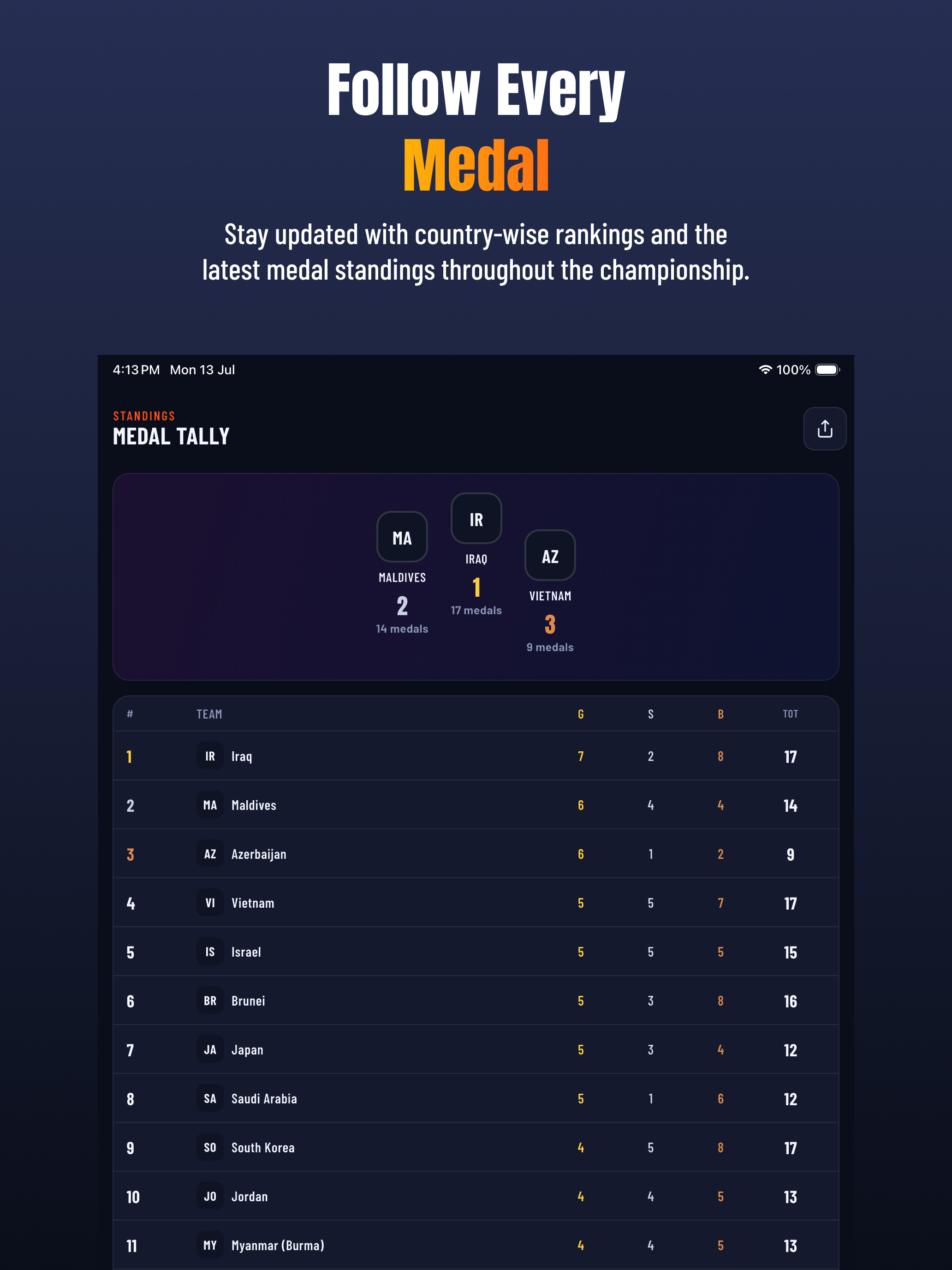 CWTTC 2026 screenshot 7