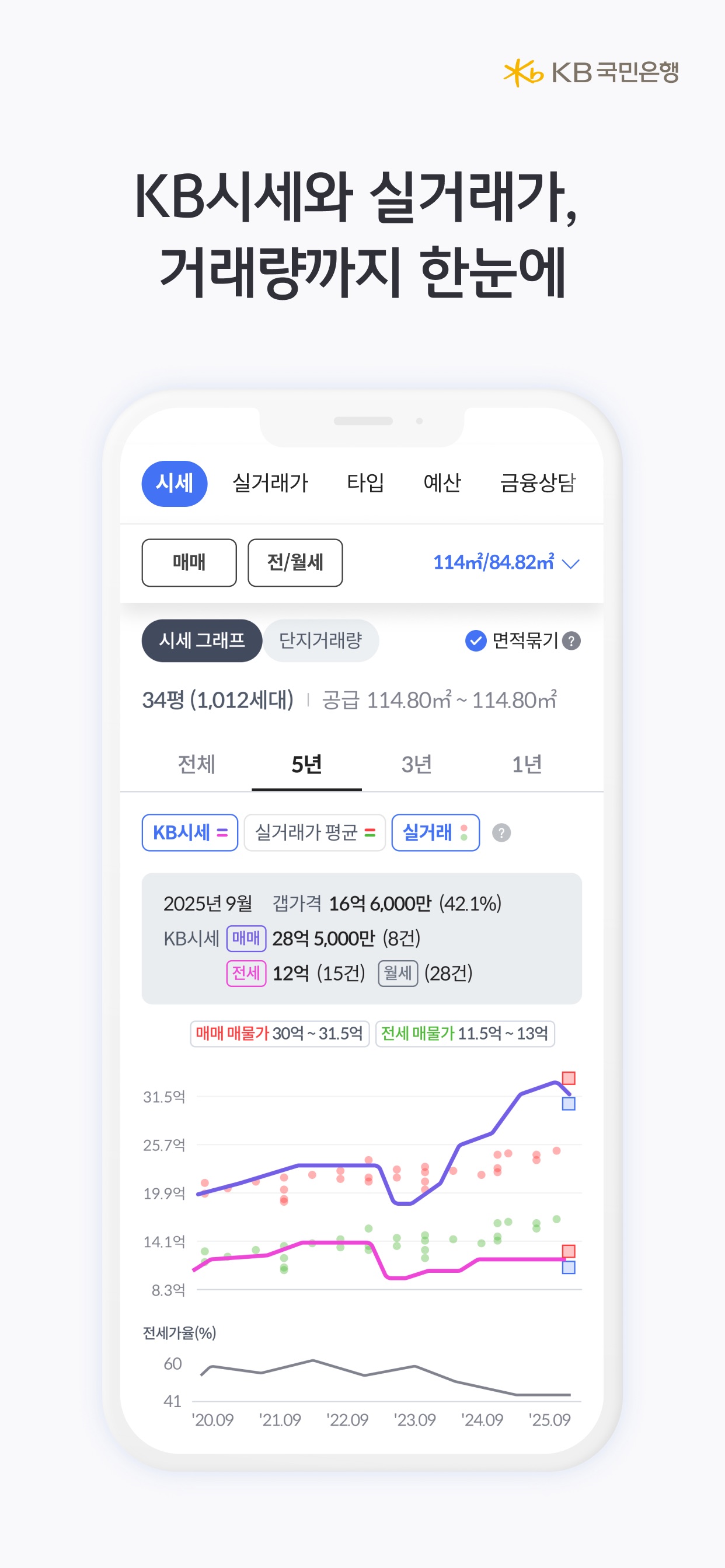 KB부동산 - 아파트 단지,매물,시세,분양,빌라시세 스크린샷 6