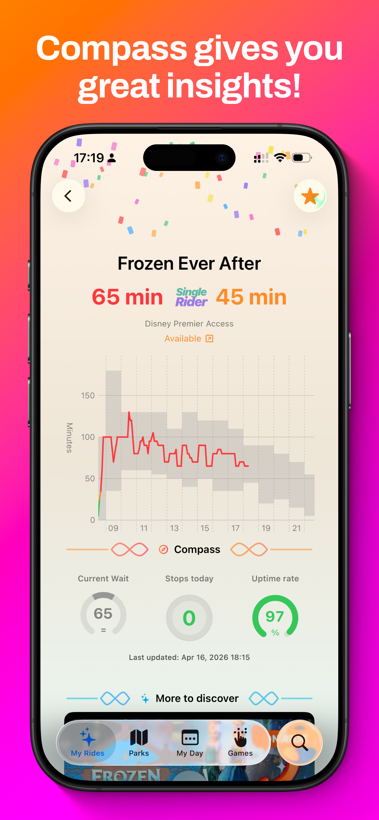 Ride Radar for Theme Parks