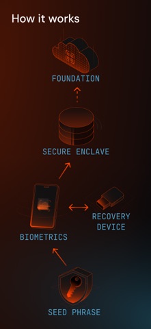 Foundation Security Screenshot 3 of 6