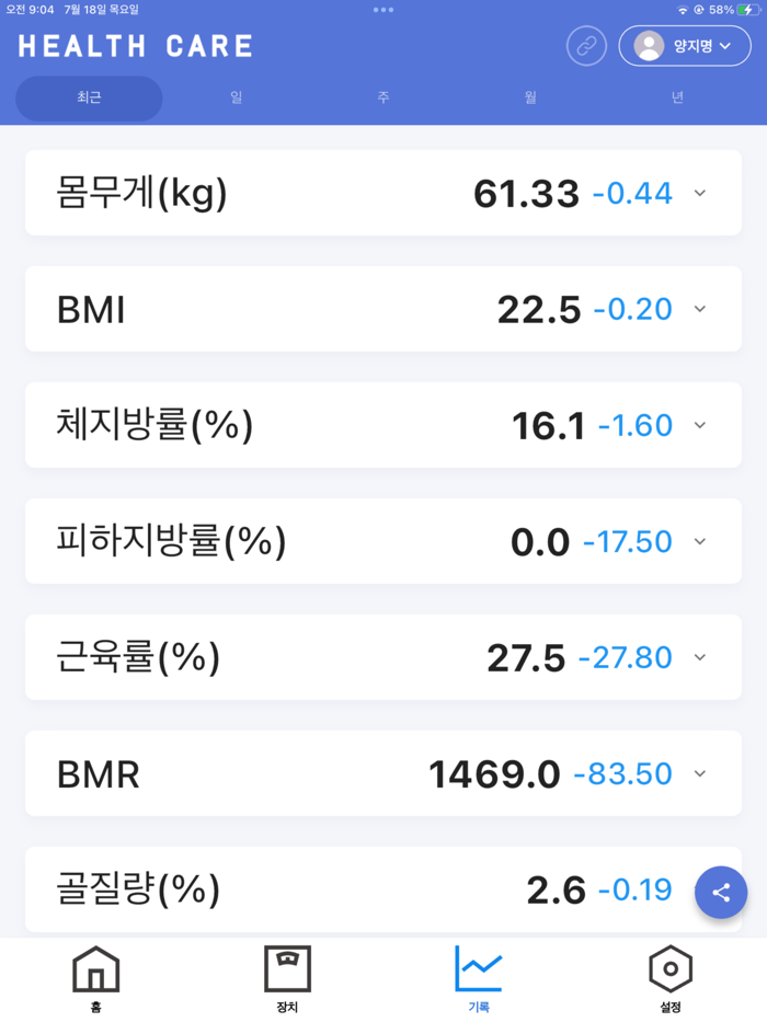 CAS Healthcare for EBFA-S2