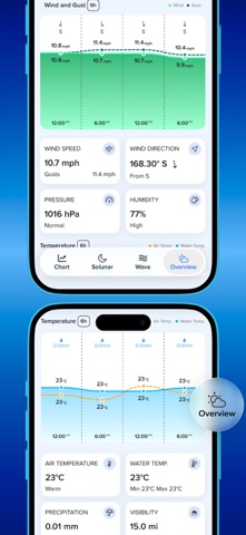 NOAA Tide Chart & Forecast screenshot