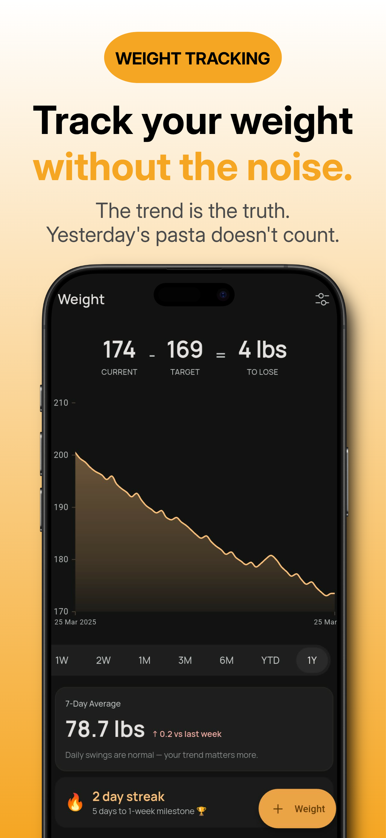 Sando: Workout + Nutrition AI
