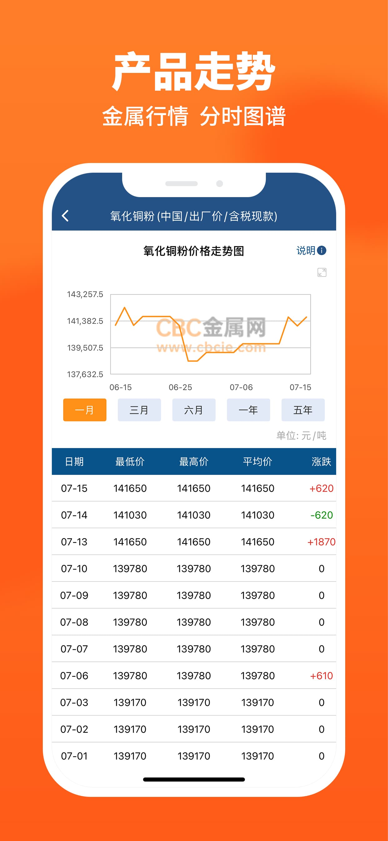 CBC金属-有色金属最新行情查询平台 screenshot 4