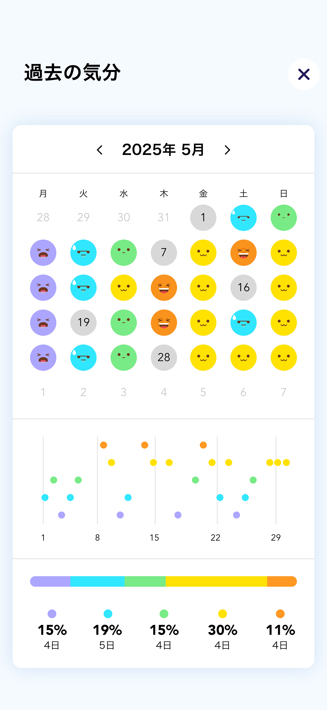 Wellness Aile screenshot 3