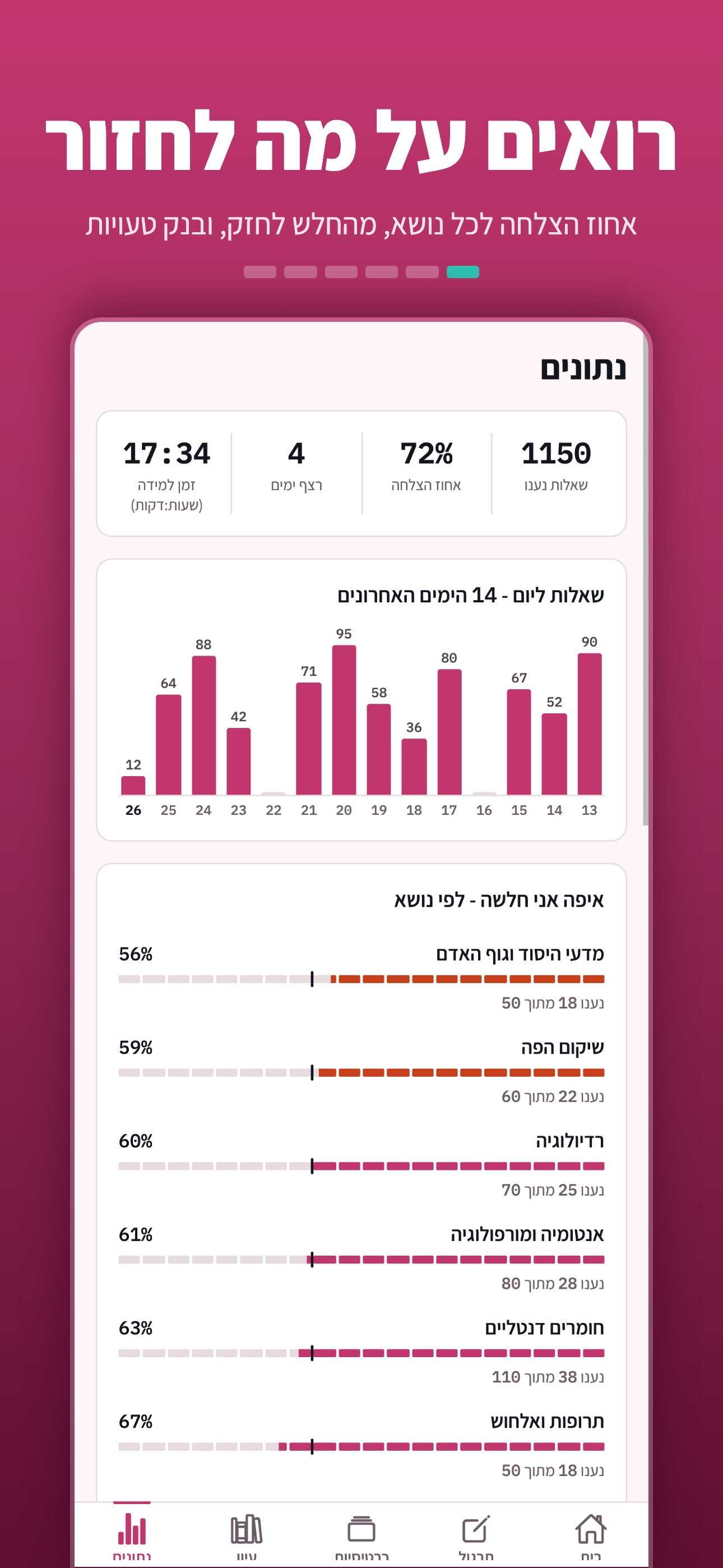 Screenshot 5 of רישוי סייעות – סייעות שיניים