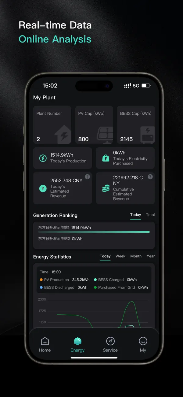 #2. Risen Cloud (iOS) Ved: 双一力(宁波)电池有限公司