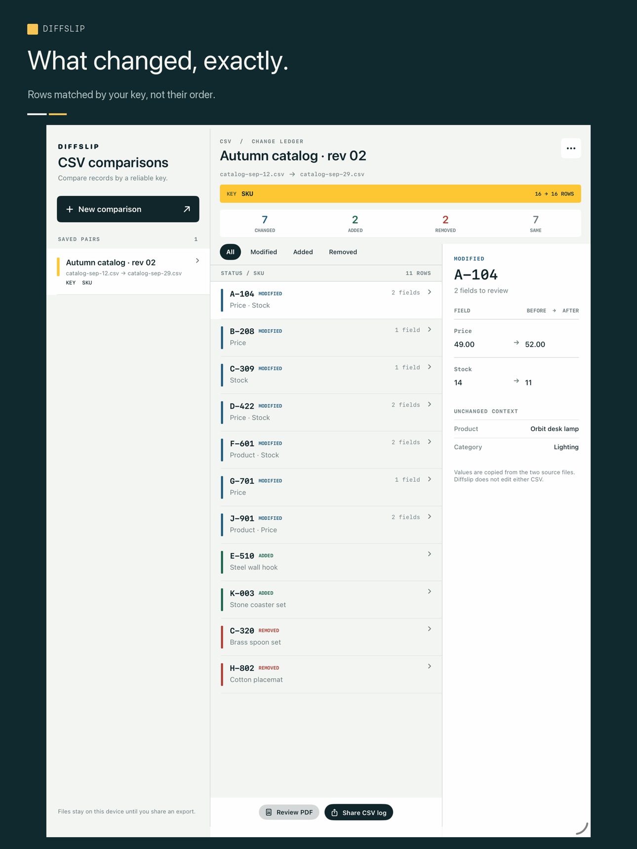 Screenshot 6 of Diffslip CSV Change Ledger