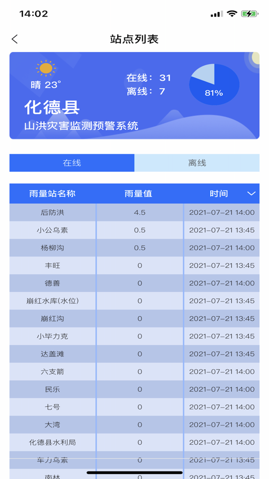 #2. 防汛E (iOS) 由: Shaanxi Shanqingshuixiu Information Technology Co. LTD