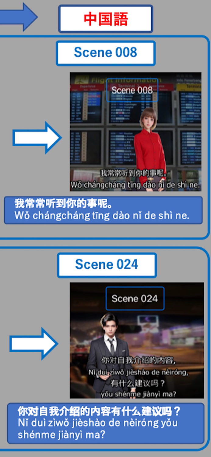 ビジネス英語＆中国語同時記憶EpisodeII