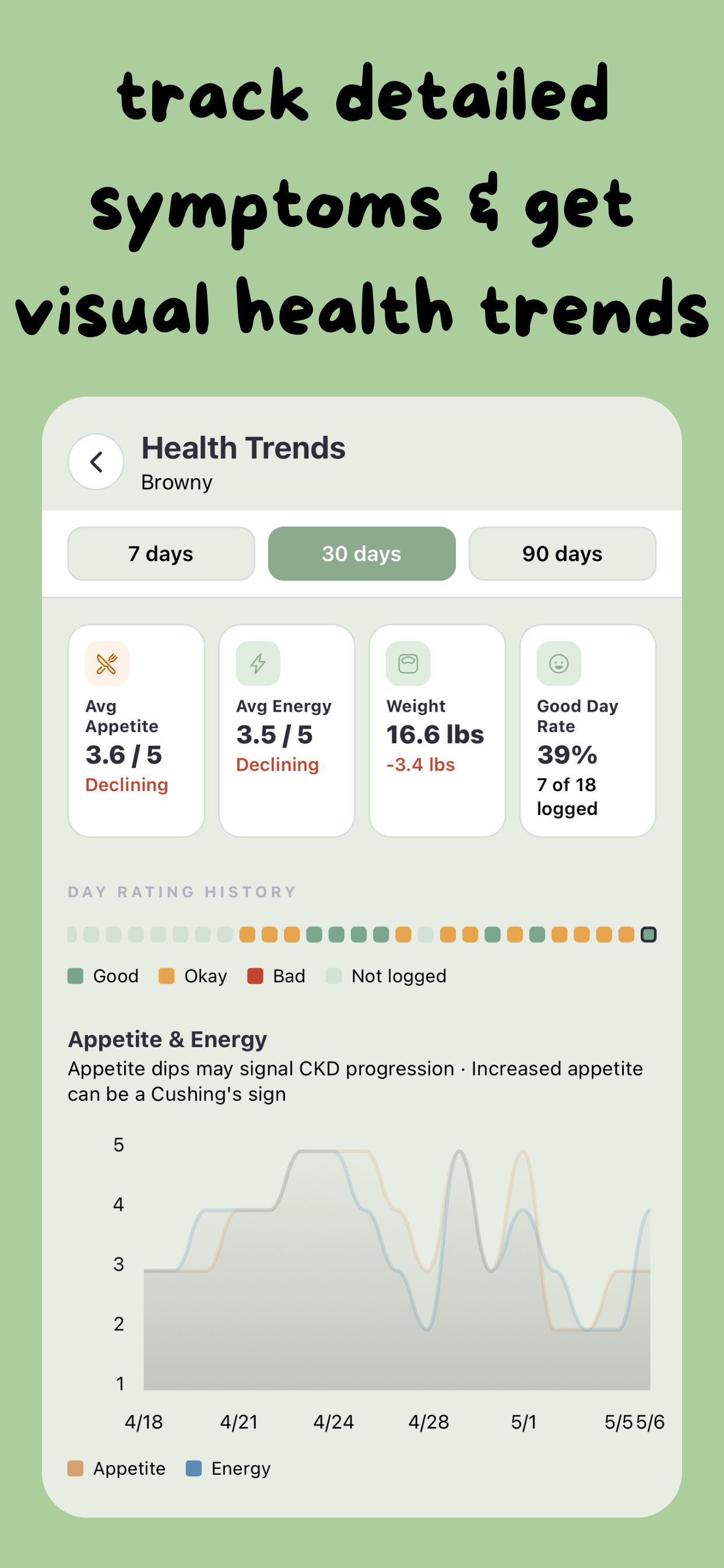 GoodDays: Pet Health App