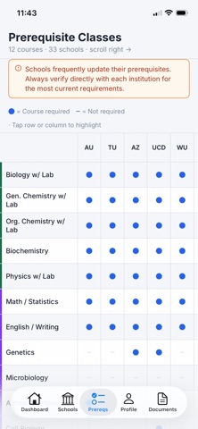 Vet School screenshot