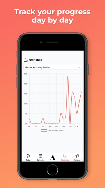 Ambrise - Taste balance