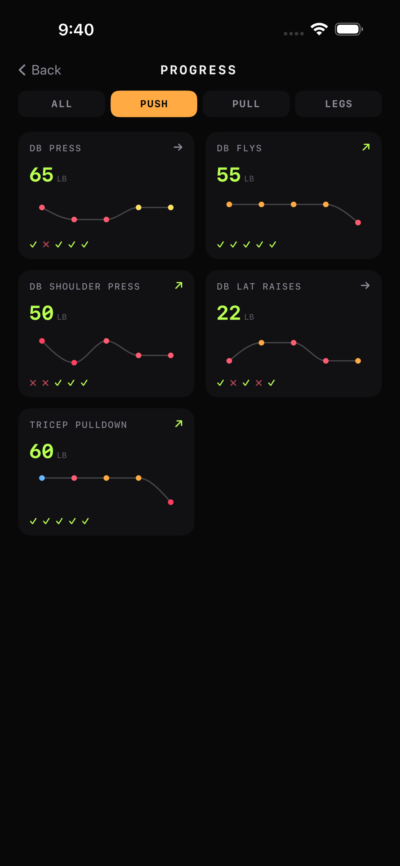 Lift - Gym Workout Tracker