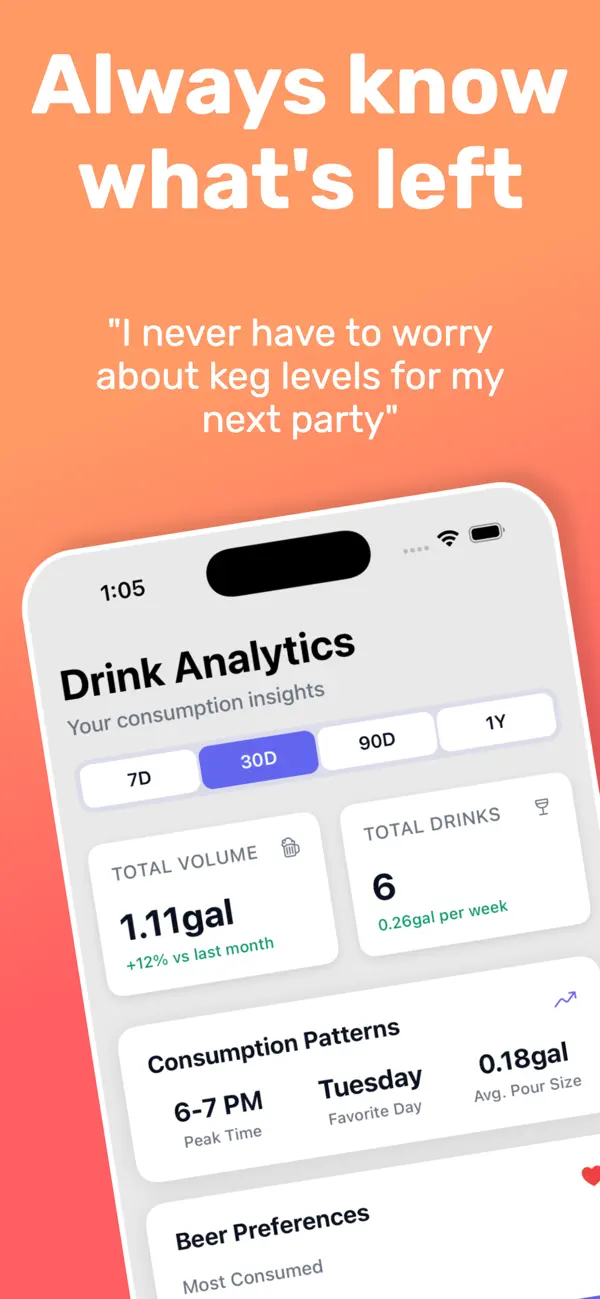 Screenshot #1 pour Keg Track