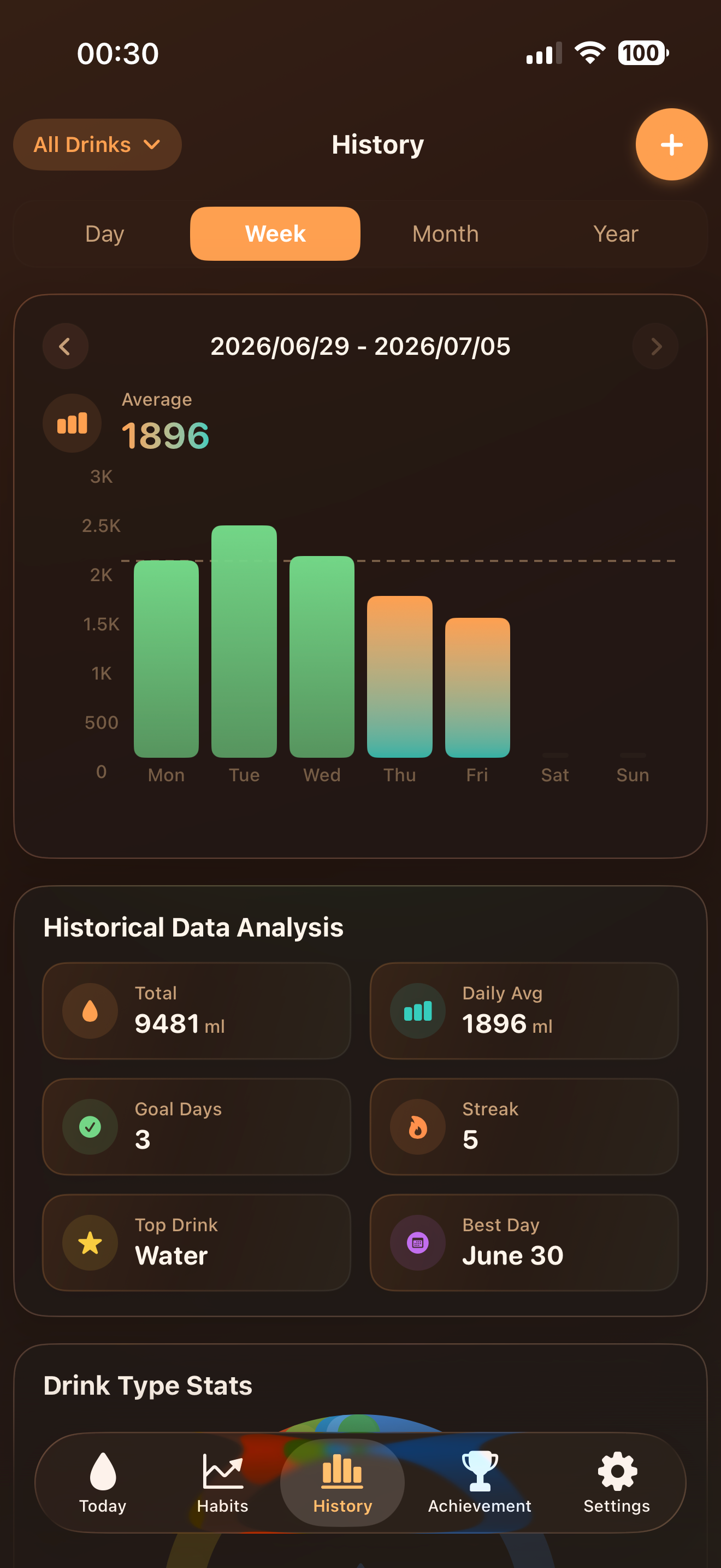 WaterKit - Drink Water Tracker screenshot 3
