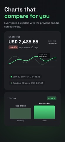 Monetio AdMob Stats & Earnings screenshot