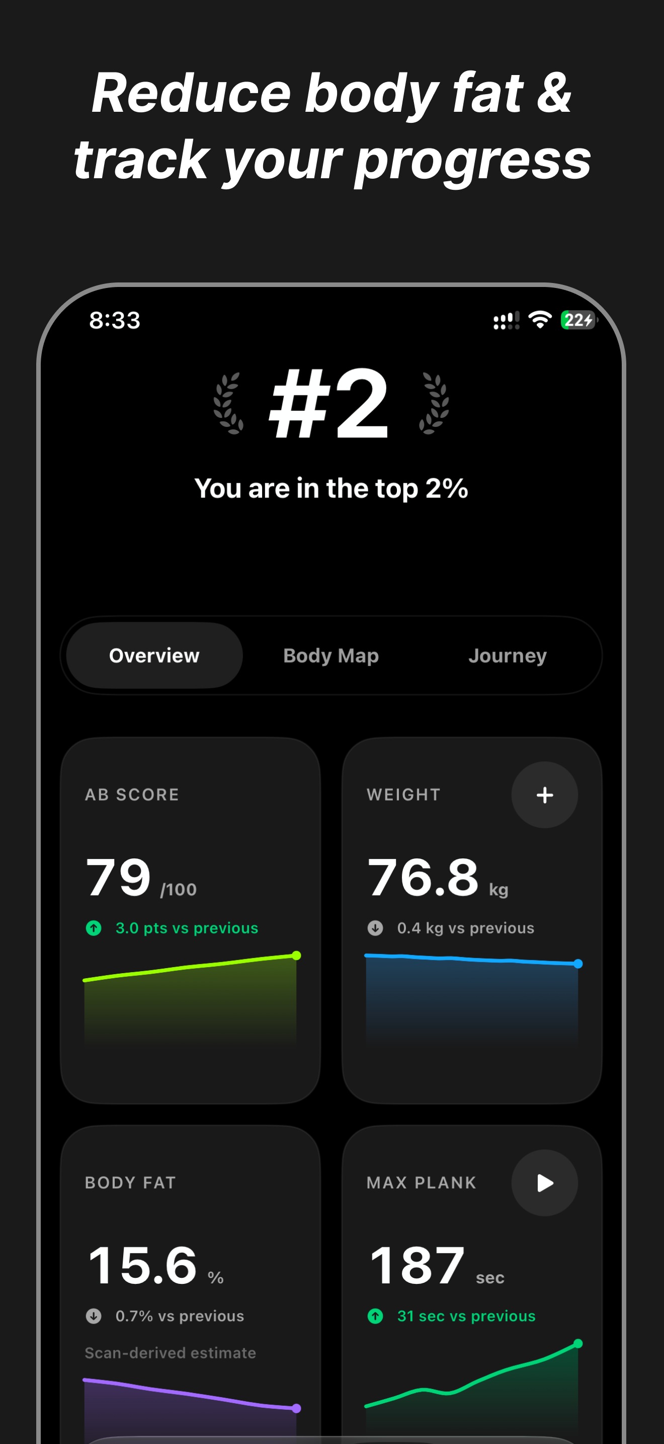 SuperAbs: Abs & Core Workout screenshot 5