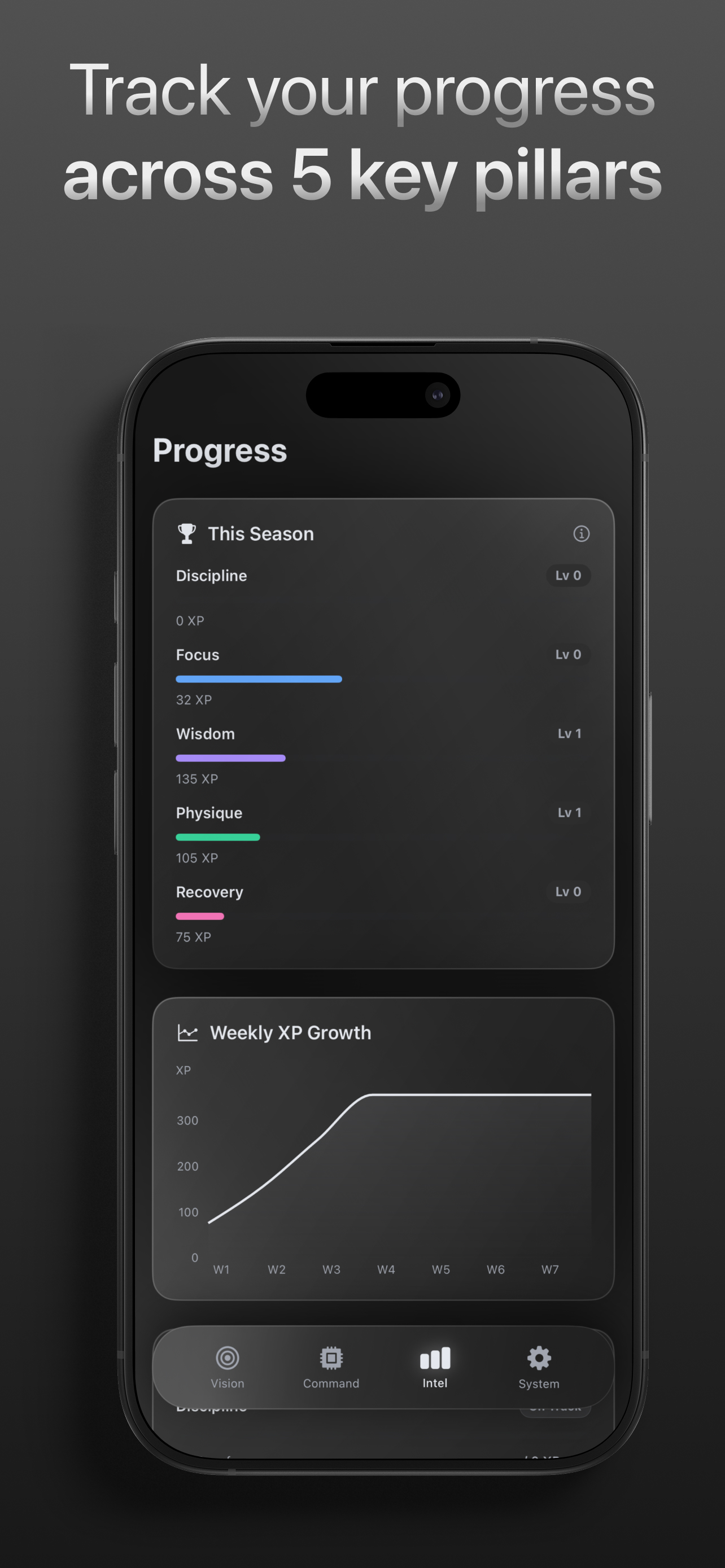 CTRL - Self Improvement OS