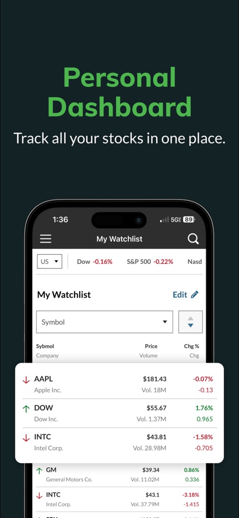 MarketWatch - News & Data - This tool offers personalized portfolio tracking via 'My Watchlist', enabling users to monitor multiple stock tickers with their real-time price changes and performance indicators.
